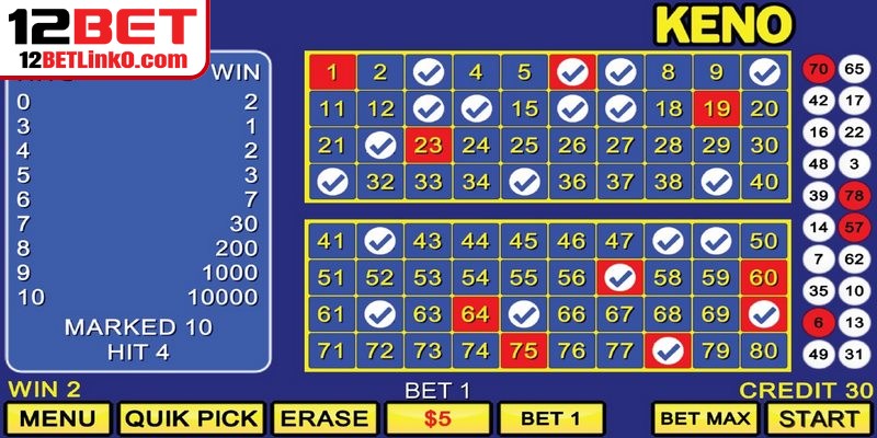 Xác định rõ ràng ngân sách dành cho việc đầu tư Keno online